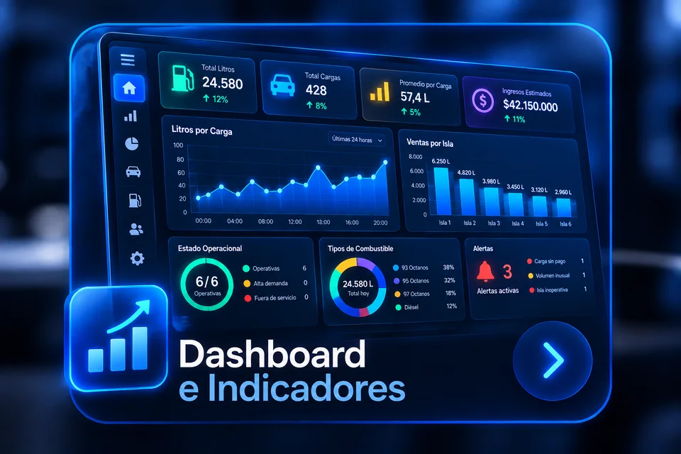 Panel de indicadores de ejemplo